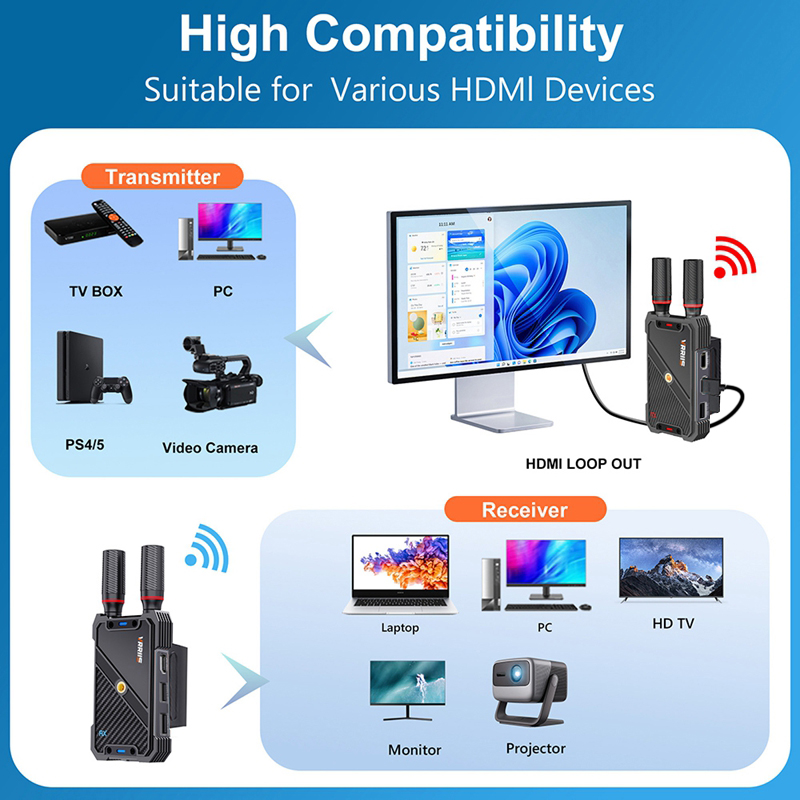 VRRIIS WL082K 400m extensor in - Laptop Ergonomic Accessories reseña y precio